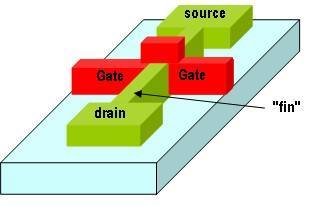 微电子|大国第一轮反击到来！硅谷巨头遭天价罚款，白宫无奈：确实违规了