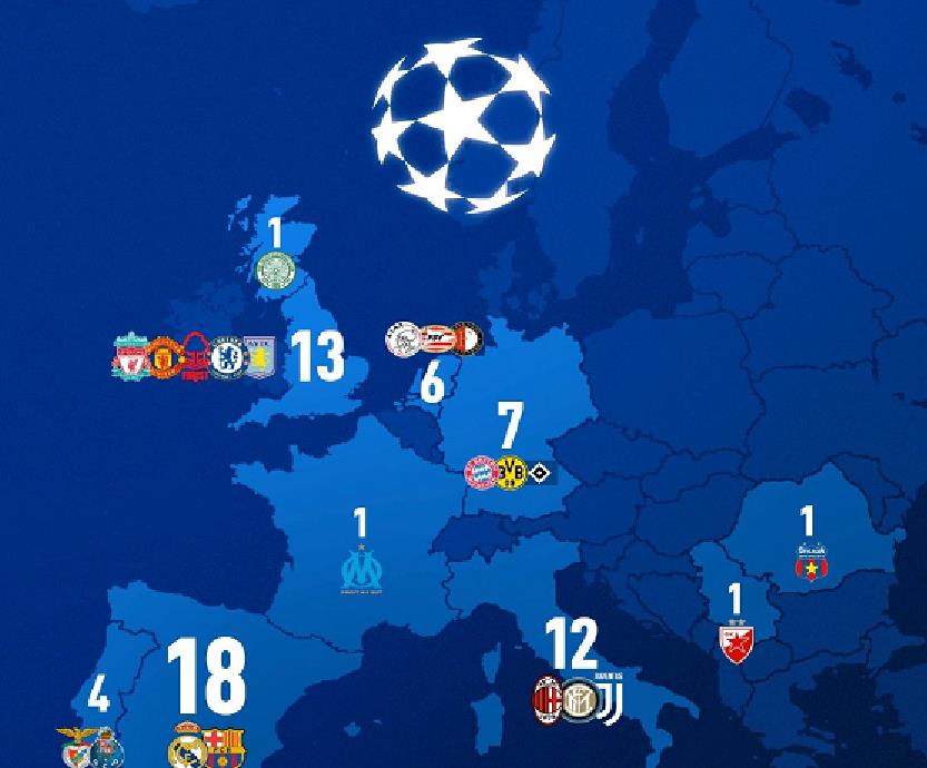 欧冠|历届欧冠冠军分布及各大豪门决赛胜率!拜仁决赛胜率不及五成!