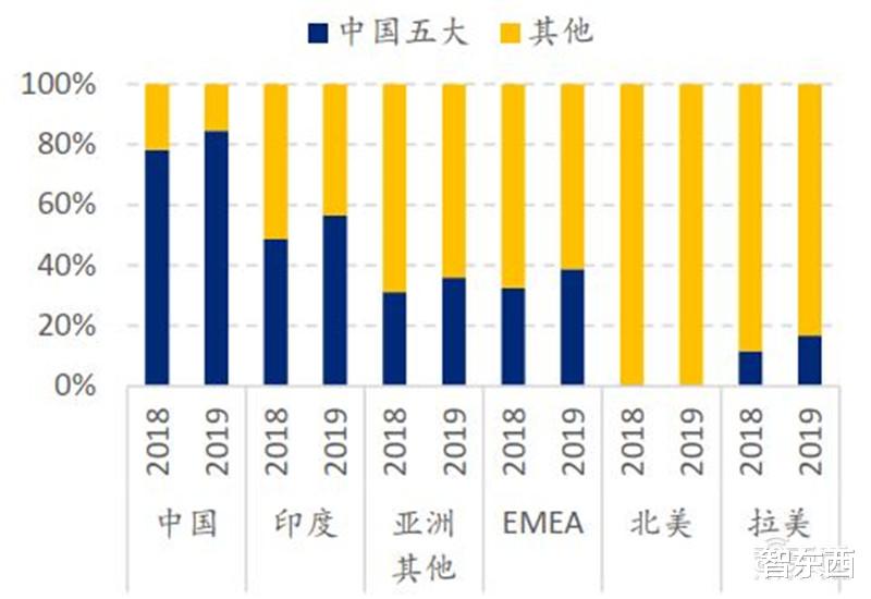 小米科技|?中国手机是怎样征服世界的?百页报告看我国手机产业有多强