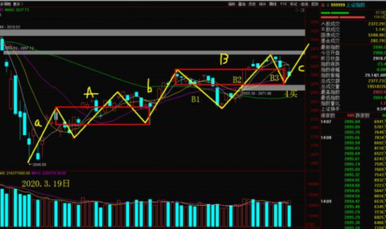 电魂网络■舵手图解:中环股份、汤臣倍健、电魂网络、特变电工、世纪华通