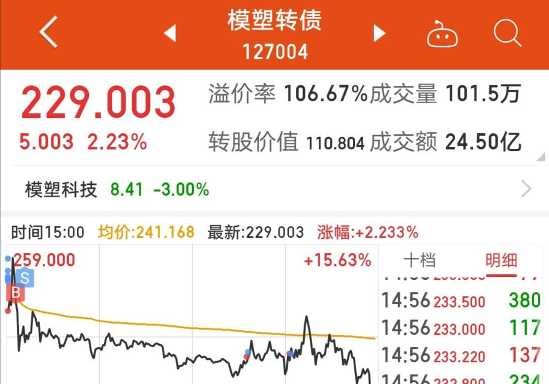 #尾盘#可转债的几个套利技巧