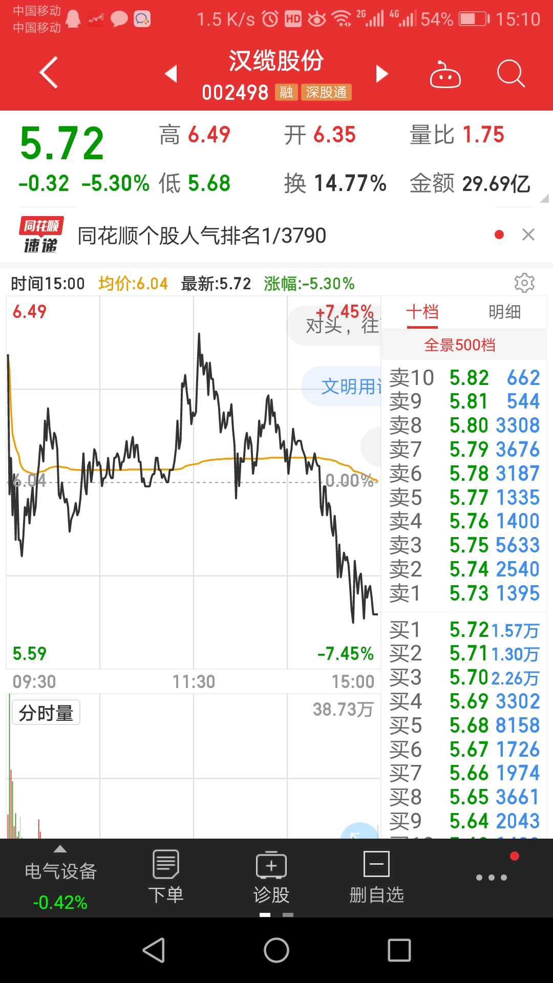 「」5.7号股票操作