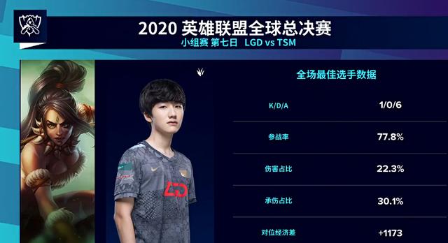 兮夜|LGD无缘八强，兮夜让人心疼，阿布：有个人比他更惨，或将退役