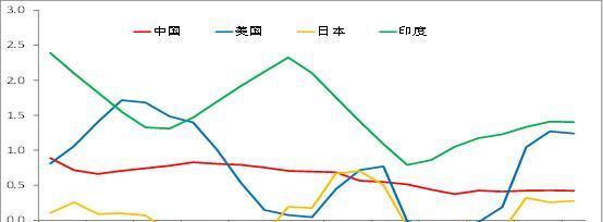 日本經濟30年增長速度非常緩慢，為何西方依舊沒有國傢能超越它？-圖5