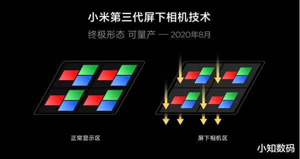 5G|厉害的何止维信诺，又一巨头攻克难题，屏下镜头有望成为标配