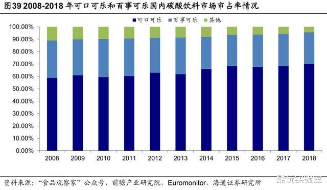 算法|红牛正在用红牛搞垮红牛