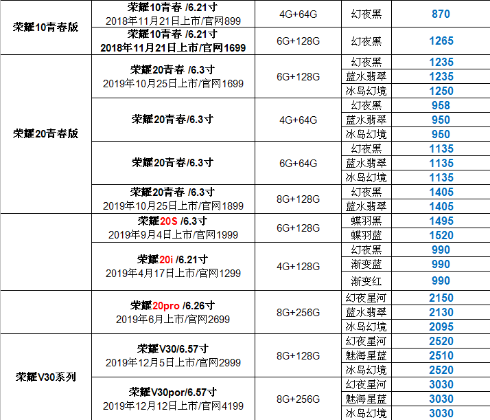 「华为mate30」入手华为MATE30，更待何时！