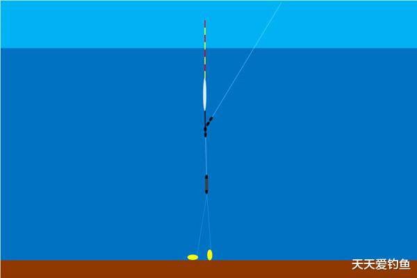 鲫鱼|钓鱼调漂技巧：搓饵垂钓改为拉饵，浮漂可以这样调整，简单快速！