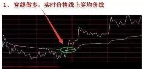 【涨停】极易涨停的两种分时图解