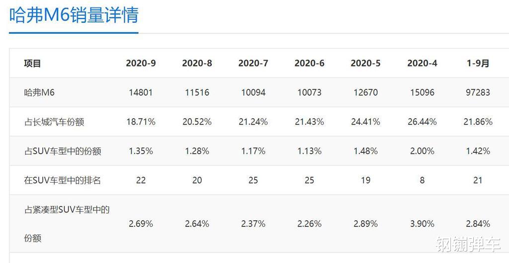 本田XR-V|典型的“闷声发大财”，实力不输XRV，6.6万元起，月销轻松过万