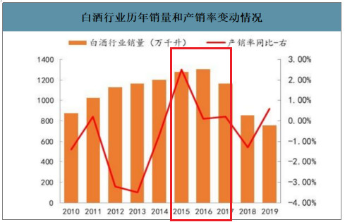 『贵州茅台』A股集体喝高！茅台不死，牛市也来了？