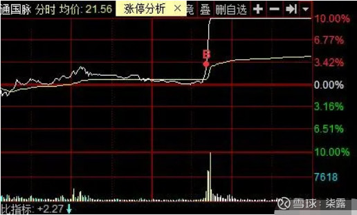 「中芯国际」2020年科技股5G板块低位补涨的四大龙头股