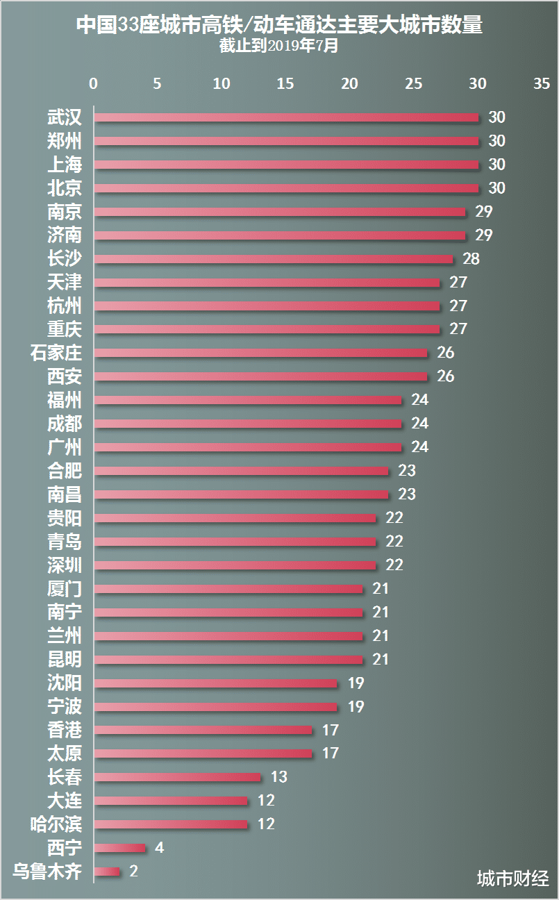 城市财经|出王炸了！郑州能否超越武汉，在此一举！