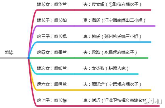 顾廷烨|做丈夫一般，做儿子差劲，为何盛老太太却说他是好爹爹？