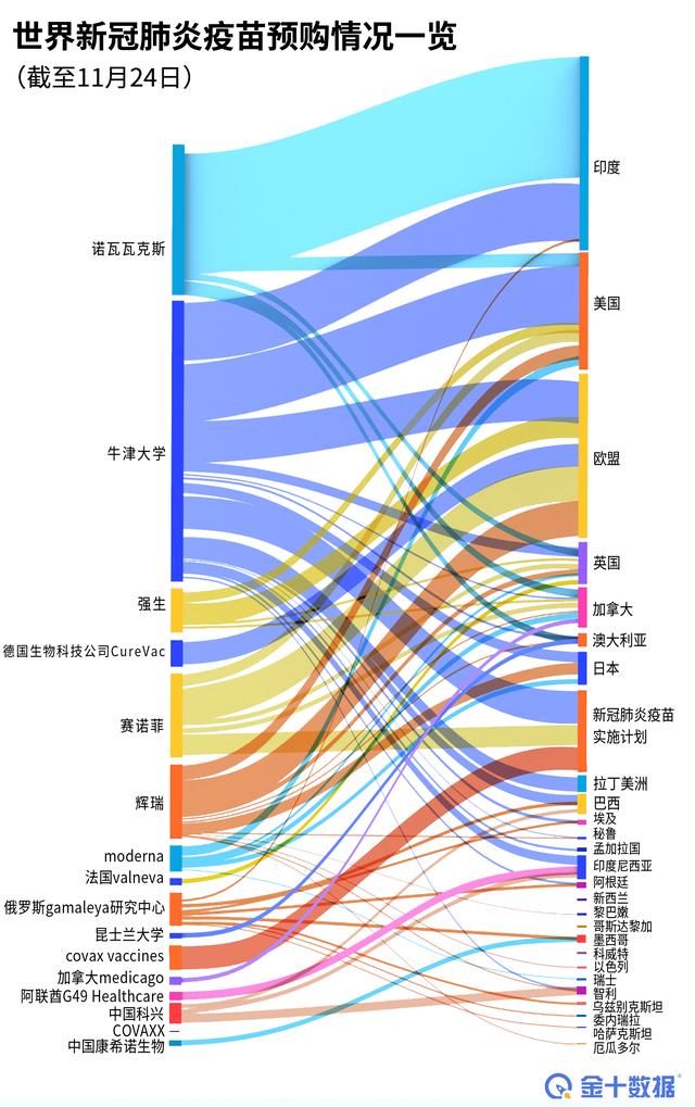 與95%有效的疫苗媲美！中國疫苗迎來重要突破：在巴西證明有效-圖3