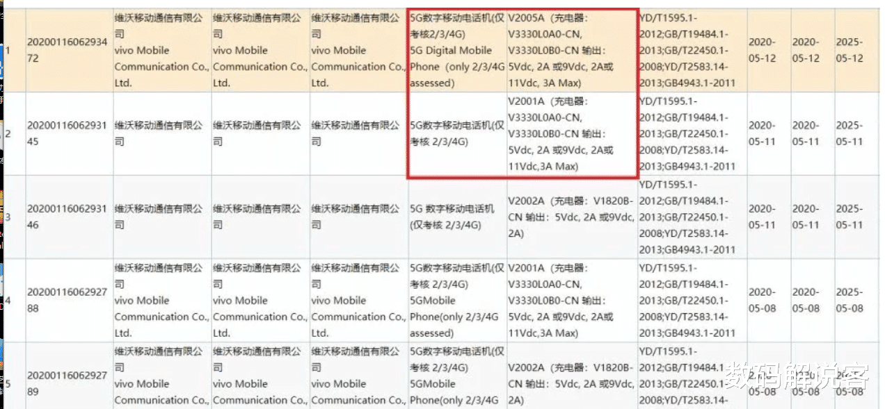 [vivo x]vivo X50正式确认，猎户座980+挖孔屏+3W，价格更感人！