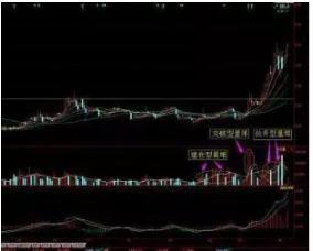 『券商板块』一旦遇到“揉搓线”形态，表明股票空头到达尾声，将启动主升浪潮