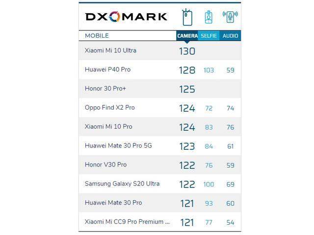 苹果|高端市场决战，OPPO Find X2 Pro和小米10 Ultra谁更强？