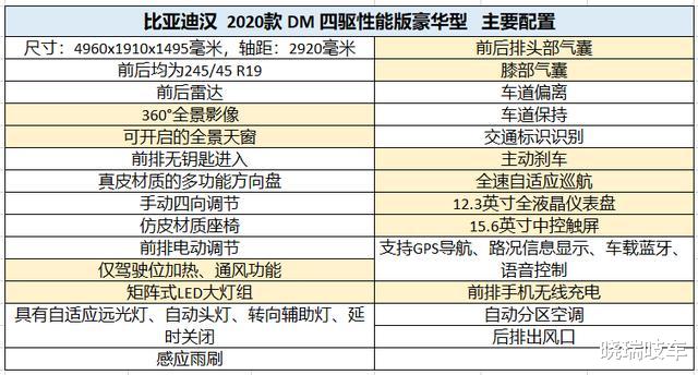 比亚迪汉|喜欢比亚迪汉插混版本的设计风格，就选择入门款车型最实惠