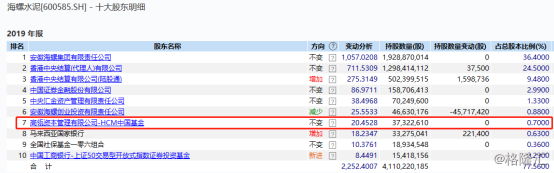 美联储▲一文读懂海螺水泥的2019