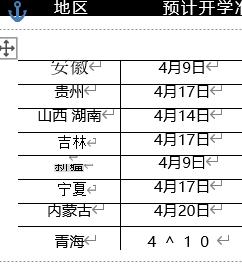 []想知道大学什么时候开学吗？最强预测时间上线！