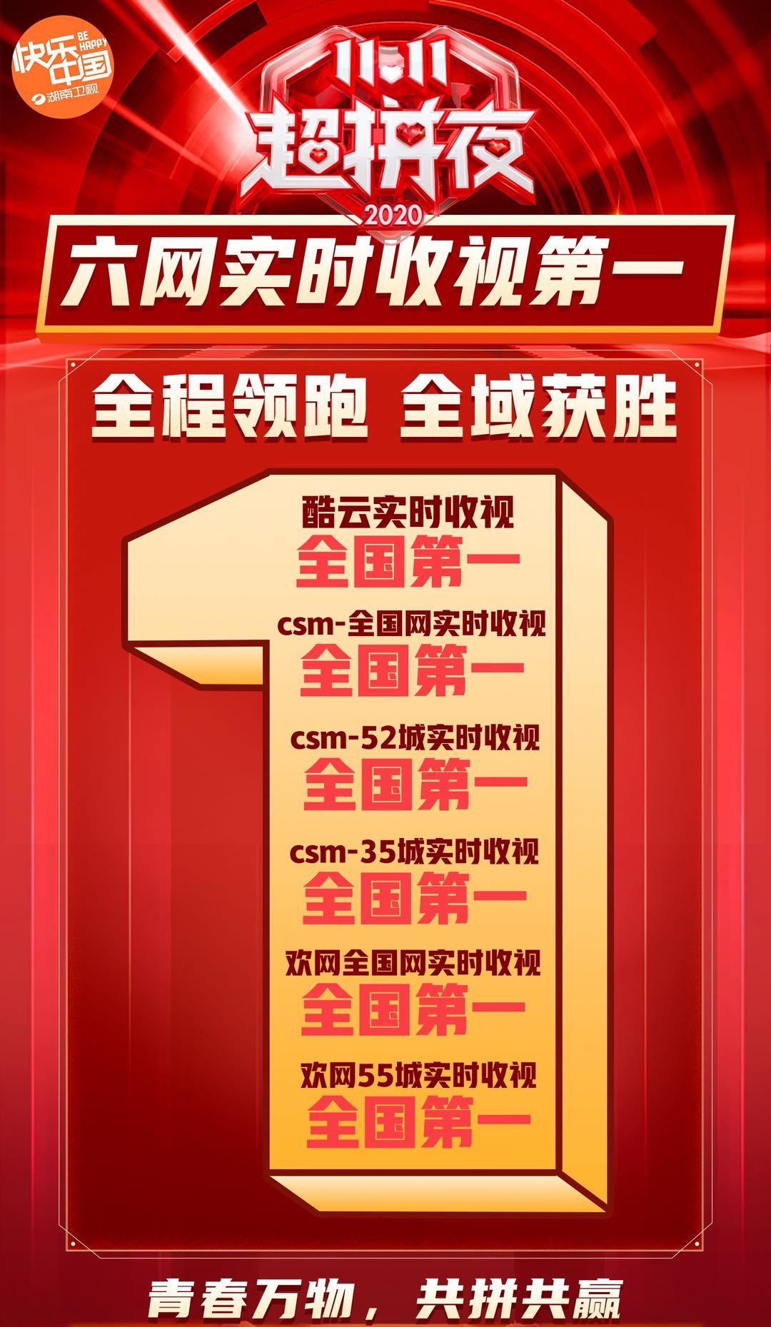 湖南卫视双十一晚会六网收视第一,有何炅和汪涵,还要顶级流量吗