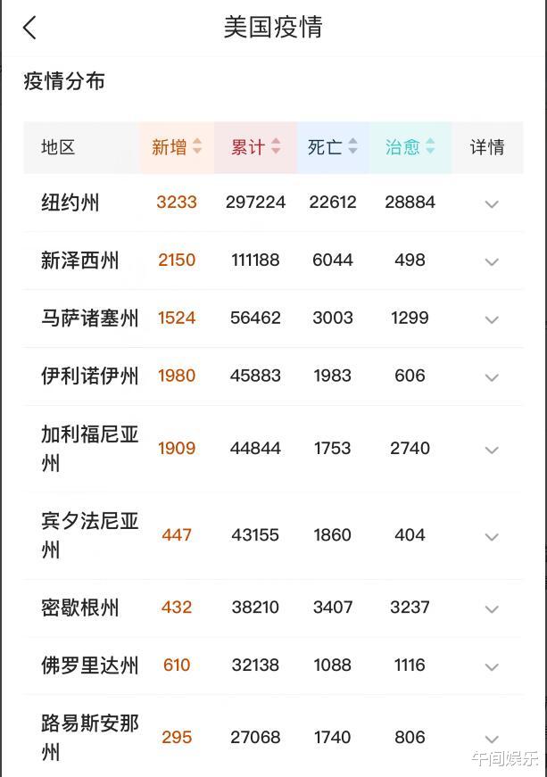白宫：白宫终于瞒不住了？美国新冠专家调查发现：数据差85倍