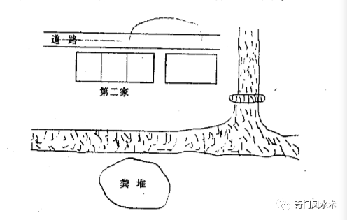 「」周小道说阳宅居家风水，三煞归一胳臂断，流年也增患