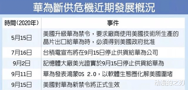 华为|华为悲剧,警钟长鸣!
