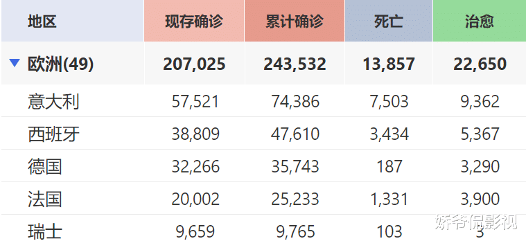 意大利■意大利疫情告急，14架伊尔76中途被拦截，波兰：不绕飞就全部击落