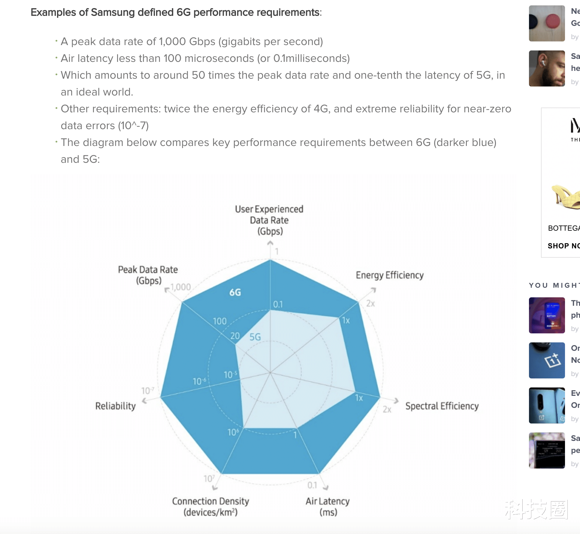 鄱阳湖|5G还没有普及,三星6G技术曝光2028年实现是5G的50倍左右