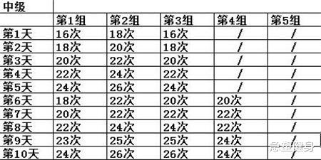 俯卧撑@每天做200个俯卧撑，一个月后会有什么变化？大叔进行了尝试