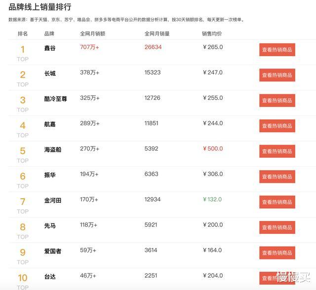 海盗船|2020台式机电源排行榜：盲目迷信海盗船，不如追求国产性价比