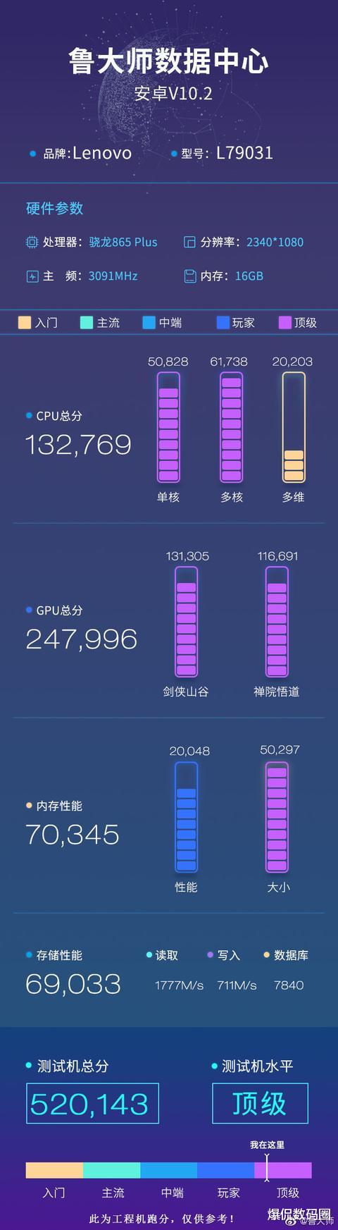 |联想王牌旗舰尚未发布惹争议，鲁大师发文怒怼：PS谁不会啊！