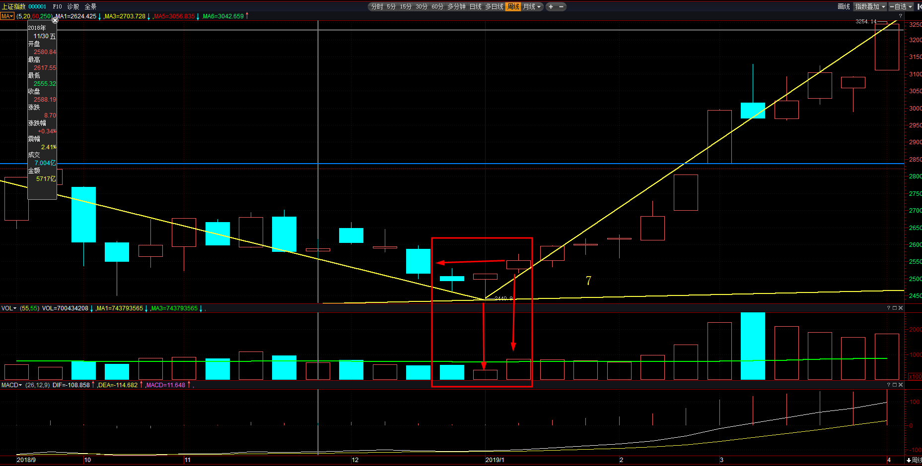 「交易」5个交易中经常见到的反转信号，这才是真正的基本功