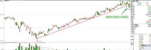 券商|突发！外资携千亿砸盘出逃！下周反弹这几点至关重要！