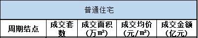 疫情下的北京楼市(新房销售篇)