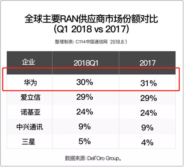 刷脸支付|孟晚舟被监禁592天，最严重的后果已经来了