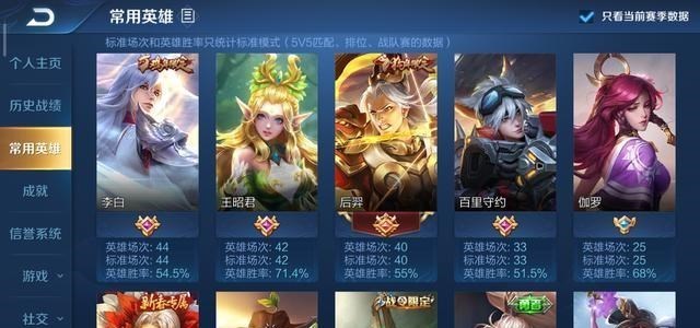 『艾琳』王者荣耀：艾琳身价过两千吗？学生上号喜极而泣，网友：五百出