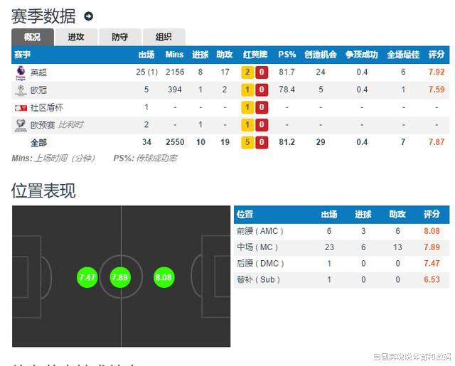『埃里克森』深度分析，国米的埃里克森为什么不如阿扎尔，德布劳内和库蒂尼奥