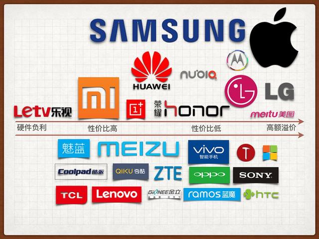 芯片|手机各项参数那么多，作为消费者在挑选时究竟应该看什么