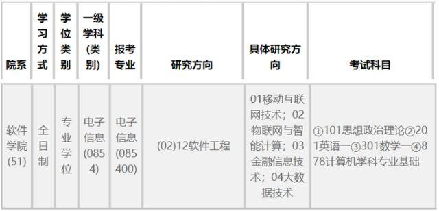 「招生」2020高考志愿填报需要考虑的10大因素