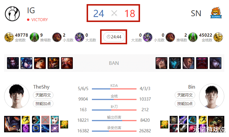 ig■LPL昨日出现多个热搜，WE微博被疯狂爆破，IG一役打出数次名场面