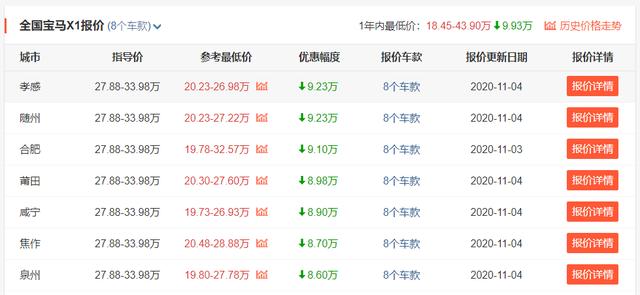 SUV|手握20万，想买豪华SUV？不妨认准这4台，能满足你的虚荣心