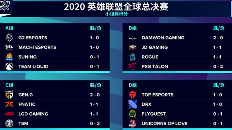 lpl|“SN输了，JDG赢了，LGD赢了”就在今天，LPL状态复苏，晋级8强形势清楚了！