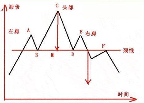 中國股市：隻要出現“T陰墓碑”，股價後市將下降，拒絕被套-圖5