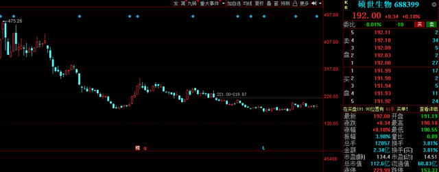 景顺长城 最新减持！刚刚，A股多家公司发布减持公告，芯片龙头赫然在列！