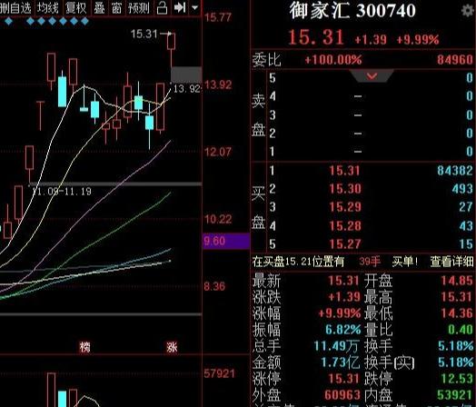 「省广集团」突发两市成交7600亿，下一个省广集团浮出水面，我先干为敬 6.01