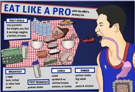 「林书豪」昙花一现还是厚积薄发?林书豪是怎样成为“林疯狂”的?