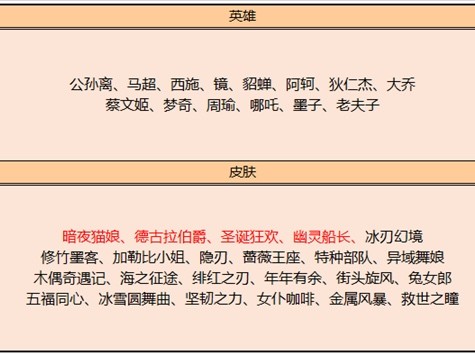 王者荣耀|王者荣耀：王者17号大更新，碎片商店皮肤太香，高级史诗六选一，20留给特工魅影